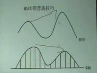 股票一旦出现“加速背离”形态，散户不惜一切买入，股价直线飙升