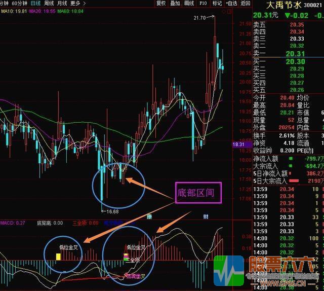 股票一旦出现“加速背离”形态，散户不惜一切买入，股价直线飙升