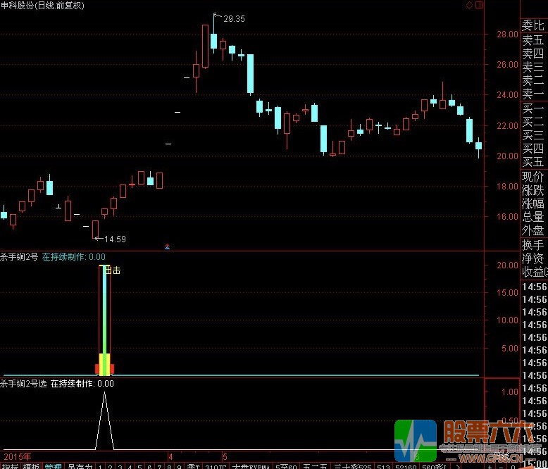 重磅系列 杀手锏2号指标（通达信 指标 副图 贴图 无未来）