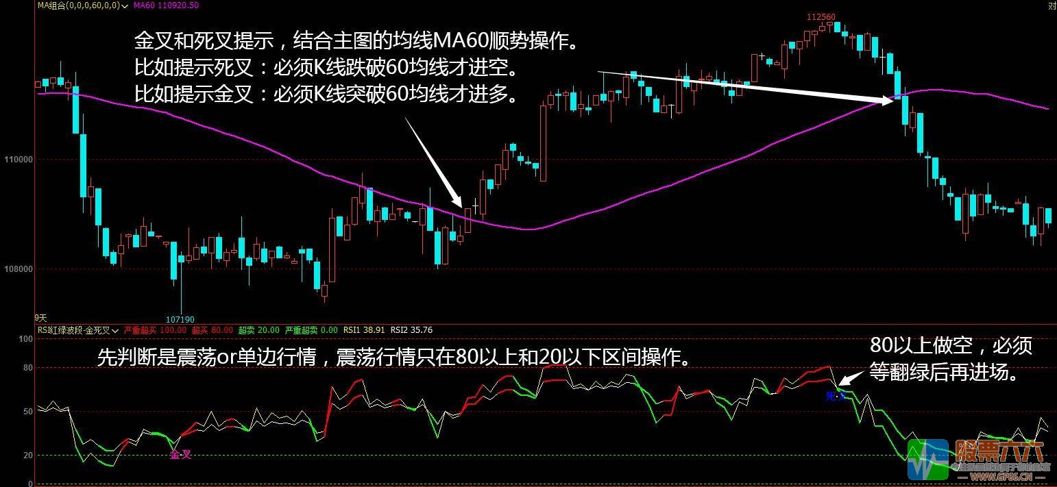 RSI红绿波段-金死叉通达信副图指标 无加密