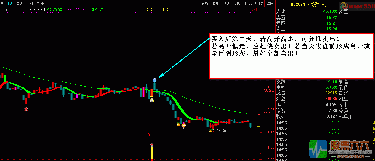 涨停回马枪：“玲珑二号”（源码 副图/选股 通达信 贴图）不加密，无未来