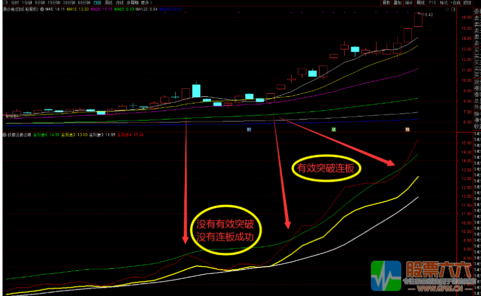 抓妖股连板必用通达信副图/选股指标 无未来  无加密