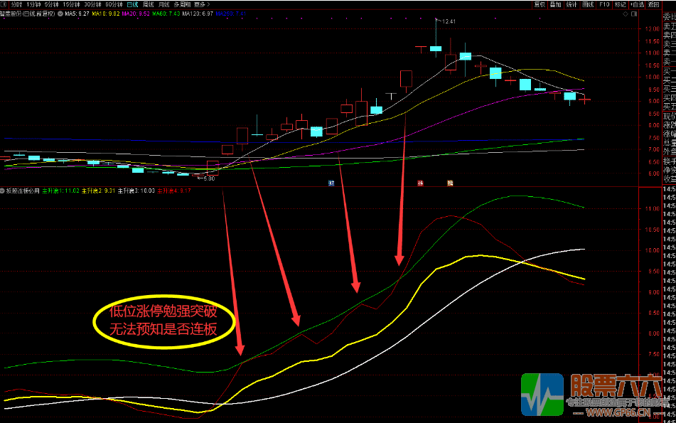 抓妖股连板必用通达信副图/选股指标 无未来  无加密