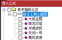 胜庄王牌组合 股市赢家一套有效的致富吃肉策略 共振选股胜率高达98% 无加密