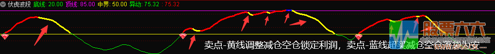 胜庄王牌组合 股市赢家一套有效的致富吃肉策略 共振选股胜率高达98% 无加密