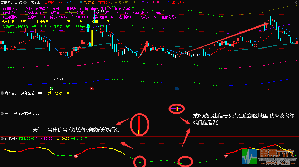 胜庄王牌组合 股市赢家一套有效的致富吃肉策略 共振选股胜率高达98% 无加密