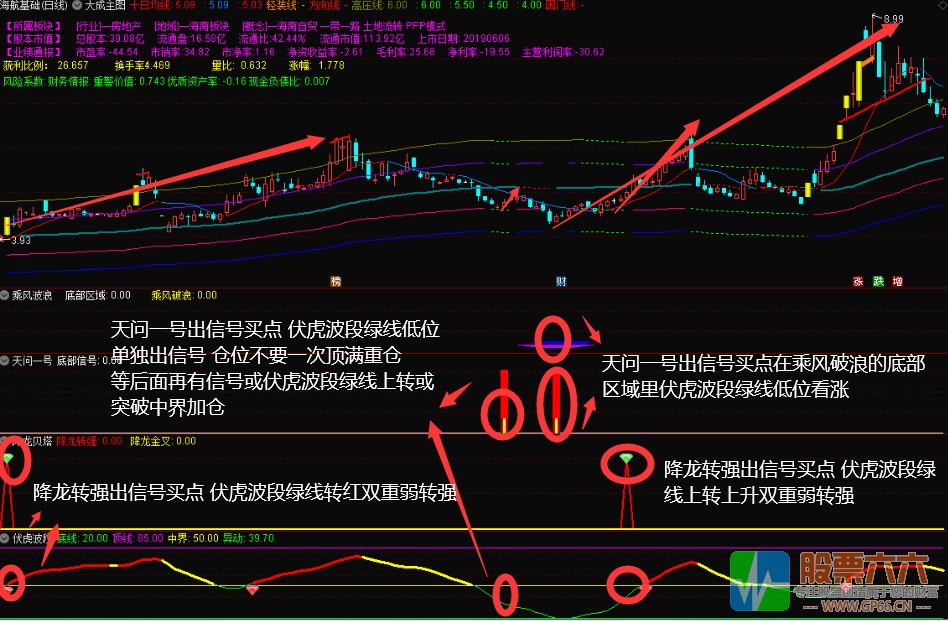 胜庄王牌组合 股市赢家一套有效的致富吃肉策略 共振选股胜率高达98% 无加密