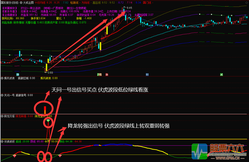 胜庄王牌组合 股市赢家一套有效的致富吃肉策略 共振选股胜率高达98% 无加密