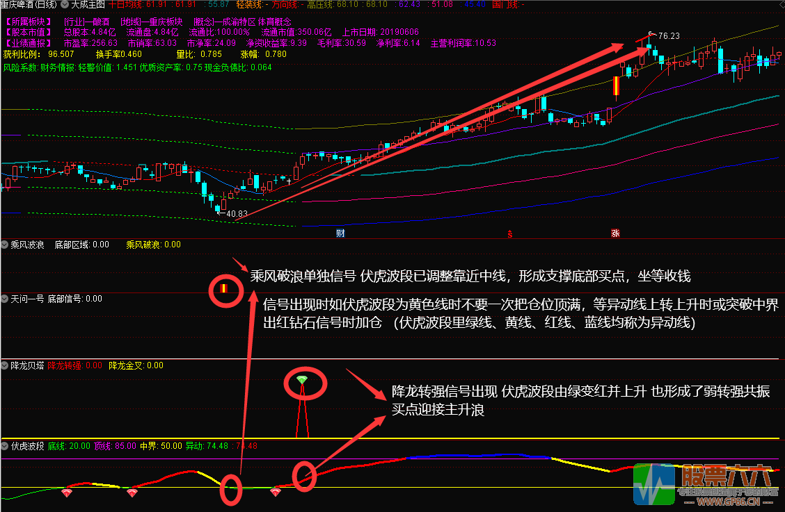 胜庄王牌组合 股市赢家一套有效的致富吃肉策略 共振选股胜率高达98% 无加密