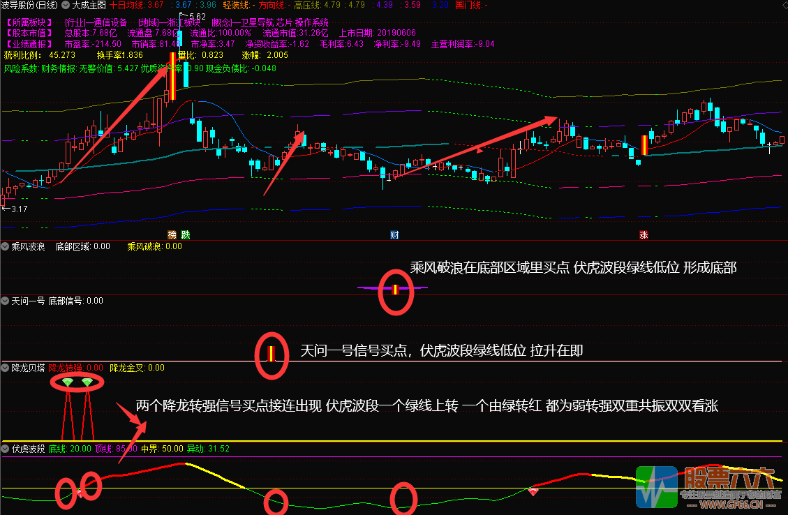 胜庄王牌组合 股市赢家一套有效的致富吃肉策略 共振选股胜率高达98% 无加密