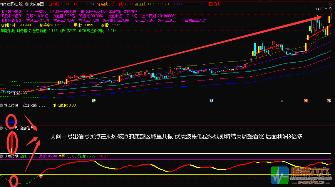 胜庄王牌组合 股市赢家一套有效的致富吃肉策略 共振选股胜率高达98% 无加密