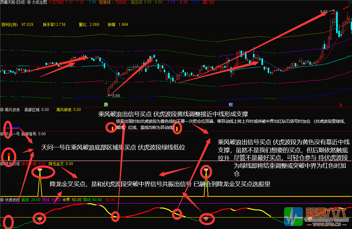 胜庄王牌组合 股市赢家一套有效的致富吃肉策略 共振选股胜率高达98% 无加密