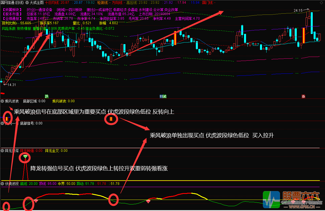 胜庄王牌组合 股市赢家一套有效的致富吃肉策略 共振选股胜率高达98% 无加密