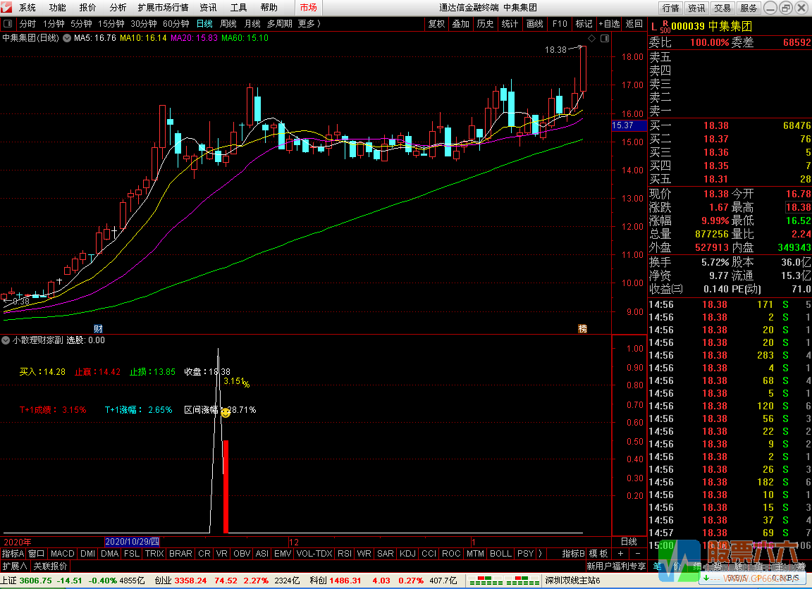 小散理财家通达信副图/选股 无加密指标