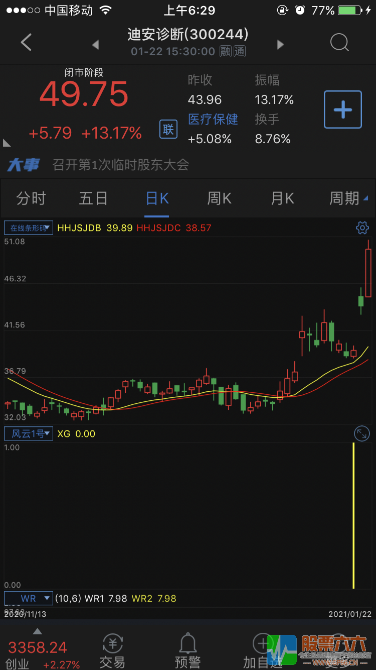 风云1号通达信副图无加密手机版指标（源码 贴图 副图）