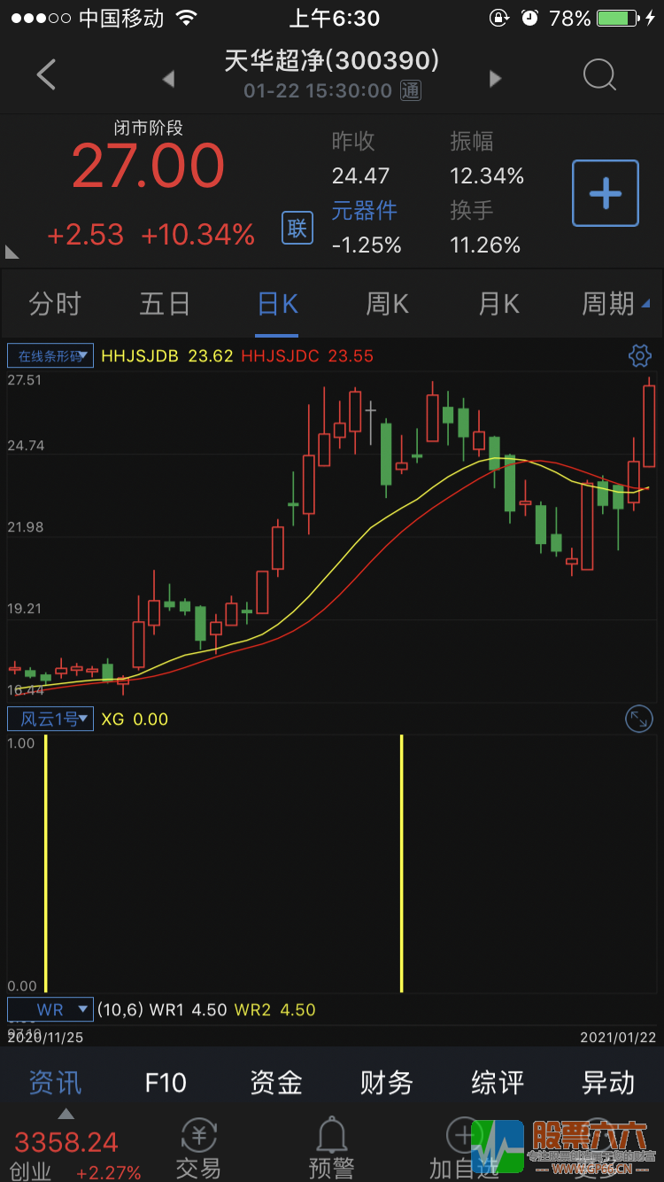 风云1号通达信副图无加密手机版指标（源码 贴图 副图）