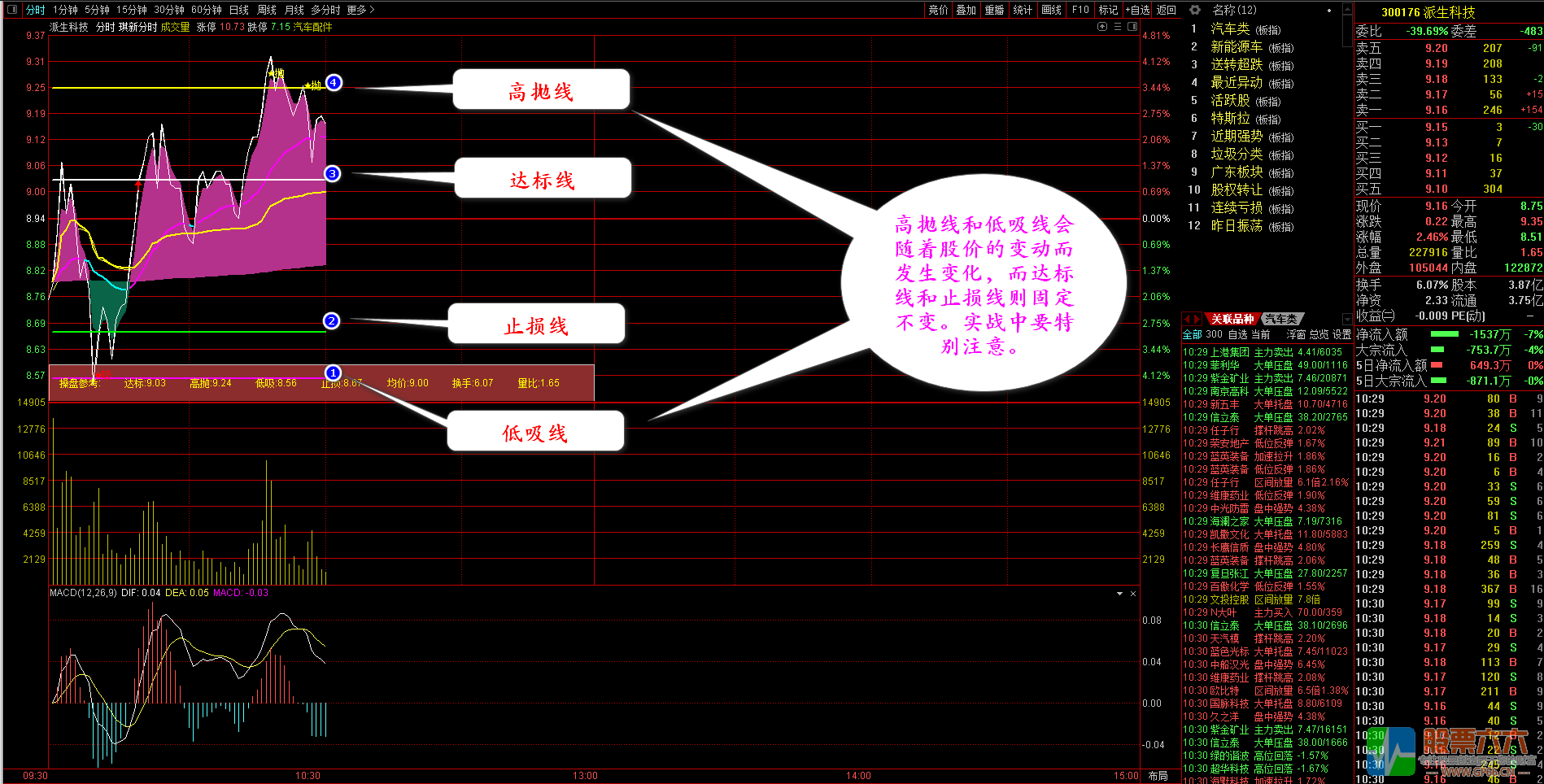 琪新分时主图无加密指标，低吸高抛的短线决策利器