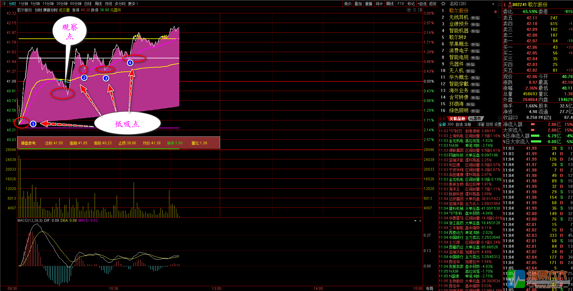 琪新分时主图无加密指标，低吸高抛的短线决策利器