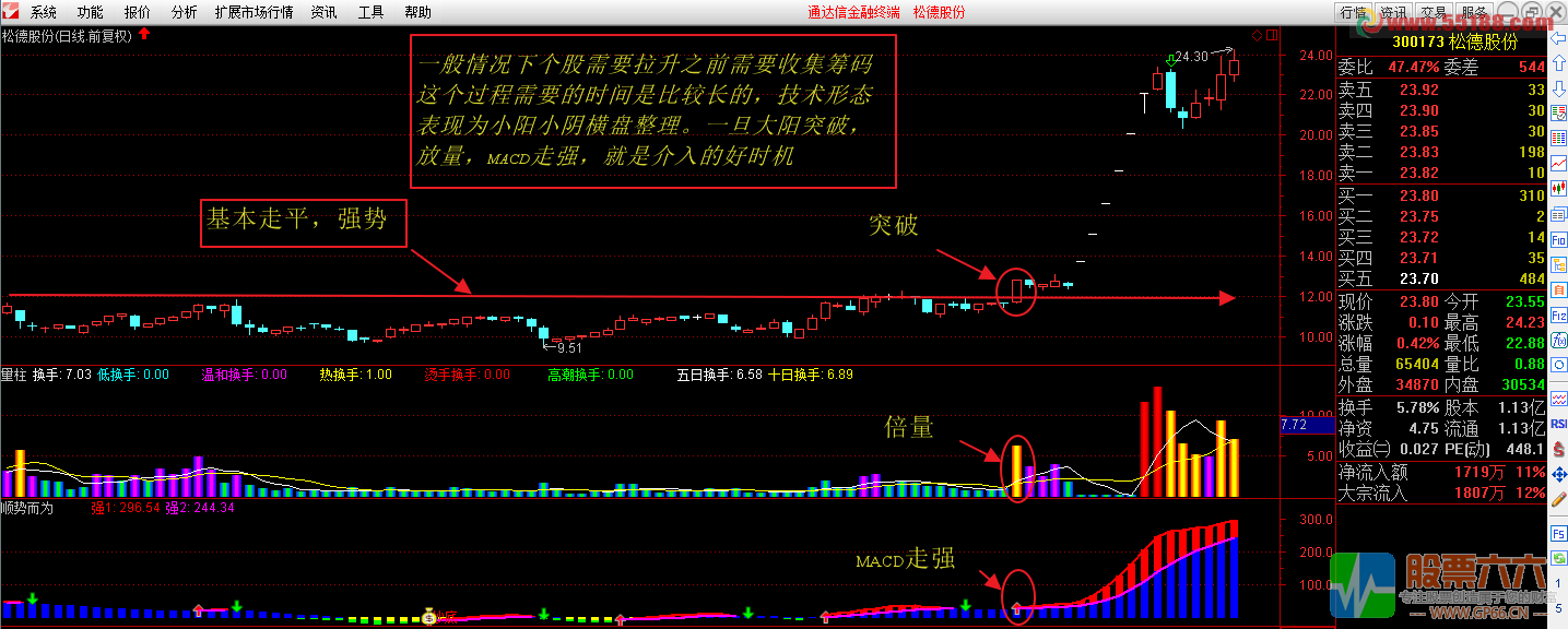 买入必涨系列之二，《霸占大牛股》选股预警公式