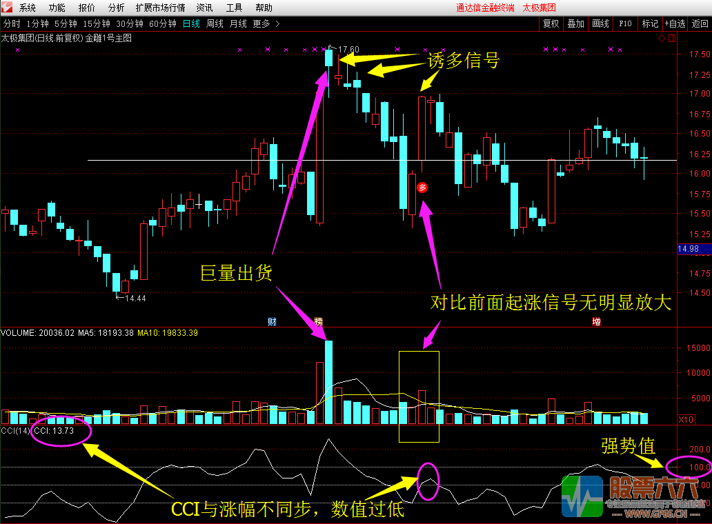 金雕1号（主图+副图+选股预警+使用说明）无加密