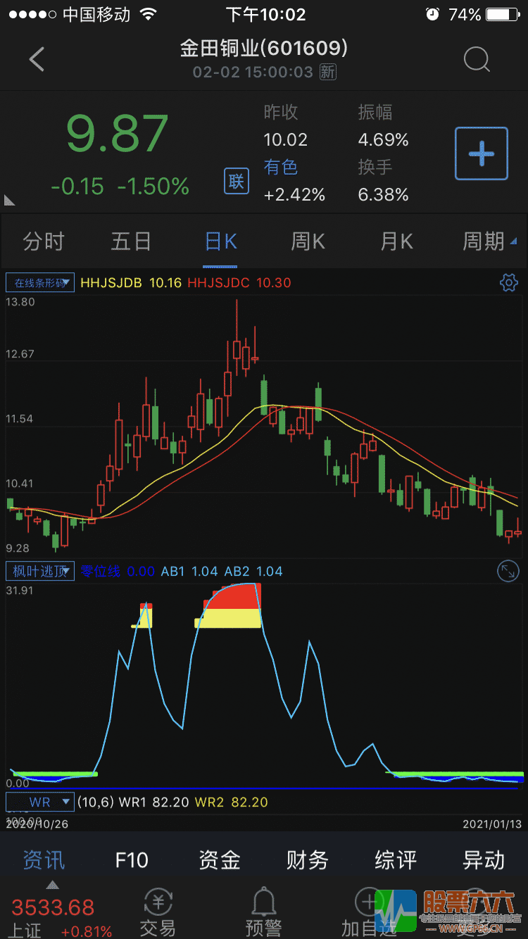 《枫叶逃顶》通达信手机版APP副图指标