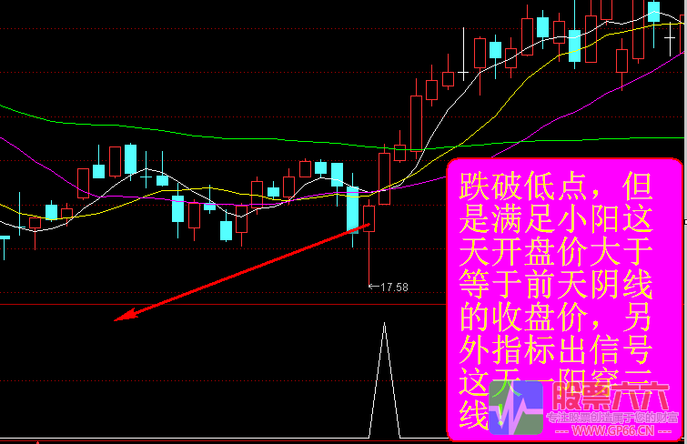 波段金股源码,通达信软件，预警选股附图三位一体