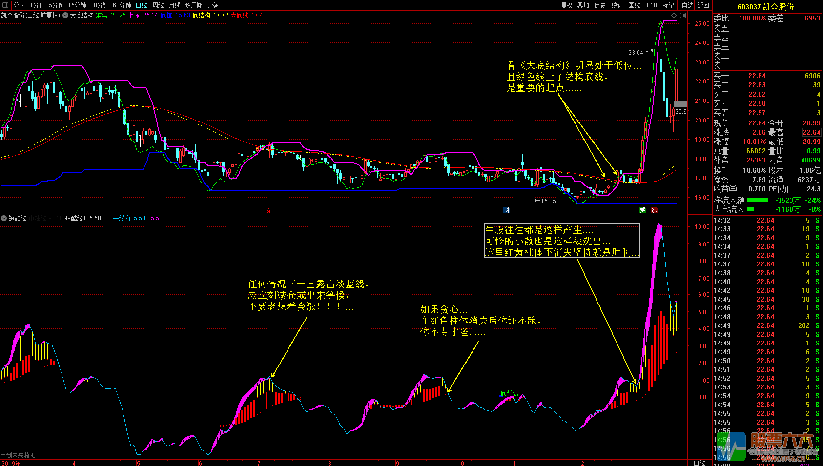 廷进《大底结构》+《短酷线》通达信无加密主图 副图 选股指标