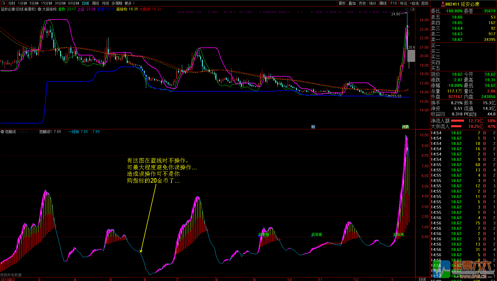 廷进《大底结构》+《短酷线》通达信无加密主图 副图 选股指标