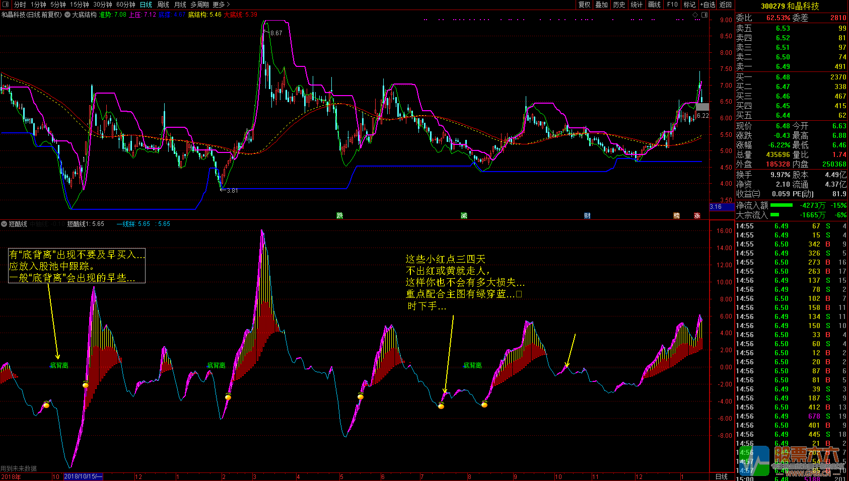 廷进《大底结构》+《短酷线》通达信无加密主图 副图 选股指标