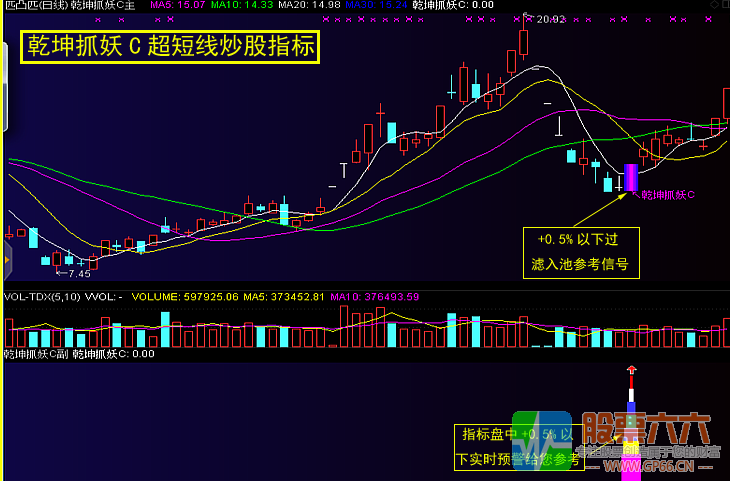 乾坤抓妖C—超短线炒股系统妖股必备抓妖利