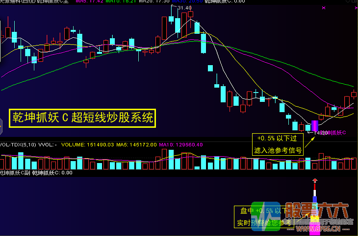 乾坤抓妖C—超短线炒股系统妖股必备抓妖利