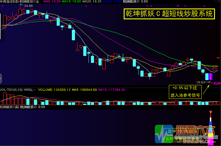 乾坤抓妖C—超短线炒股系统妖股必备抓妖利