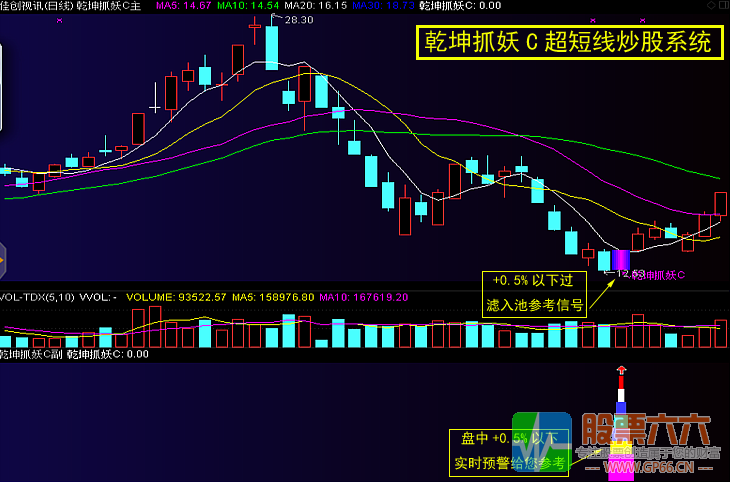 乾坤抓妖C—超短线炒股系统妖股必备抓妖利