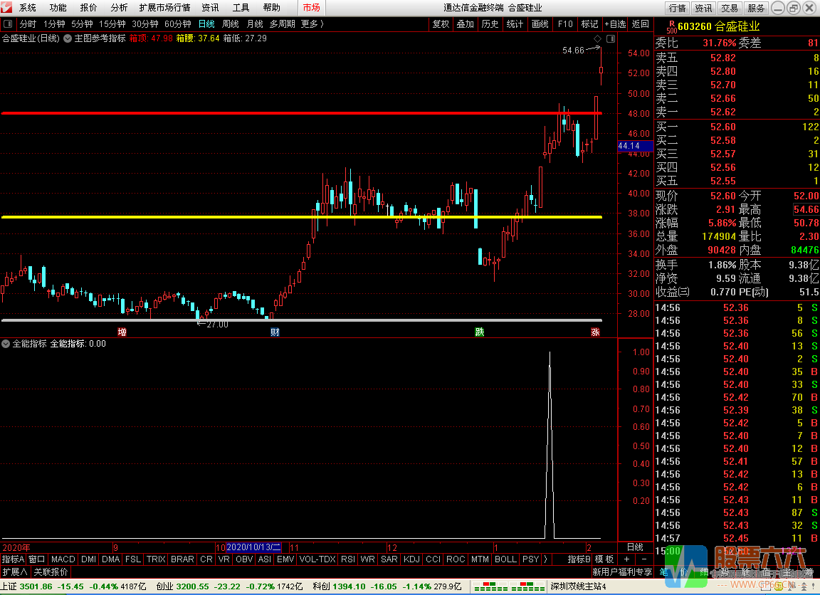 实战精选指标--全能指标，专做强势回档股票！