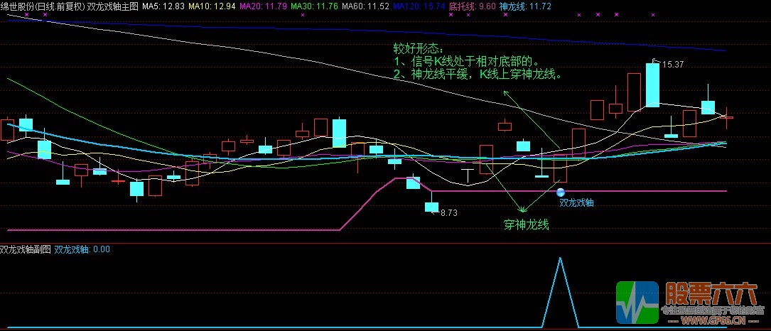 双龙戏轴升级2（通达信 大智慧 双版本）附密码破译