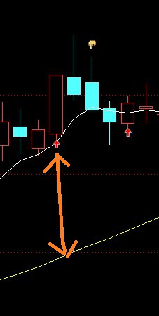 战狼无敌绝世杀手通达信主图 副图 选股指标