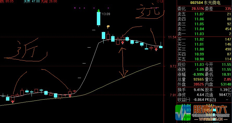 战狼无敌绝世杀手通达信主图 副图 选股指标