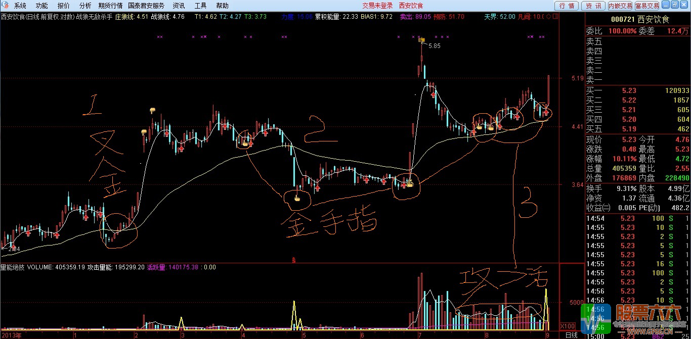 战狼无敌绝世杀手通达信主图 副图 选股指标