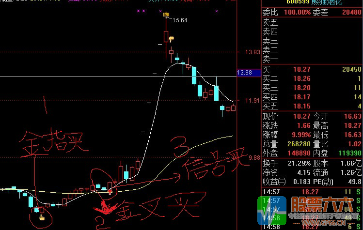 战狼无敌绝世杀手通达信主图 副图 选股指标