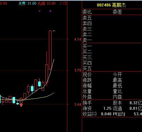 战狼无敌绝世杀手通达信主图 副图 选股指标