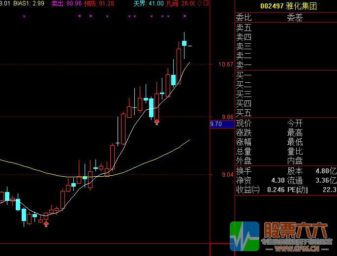 战狼无敌绝世杀手通达信主图 副图 选股指标