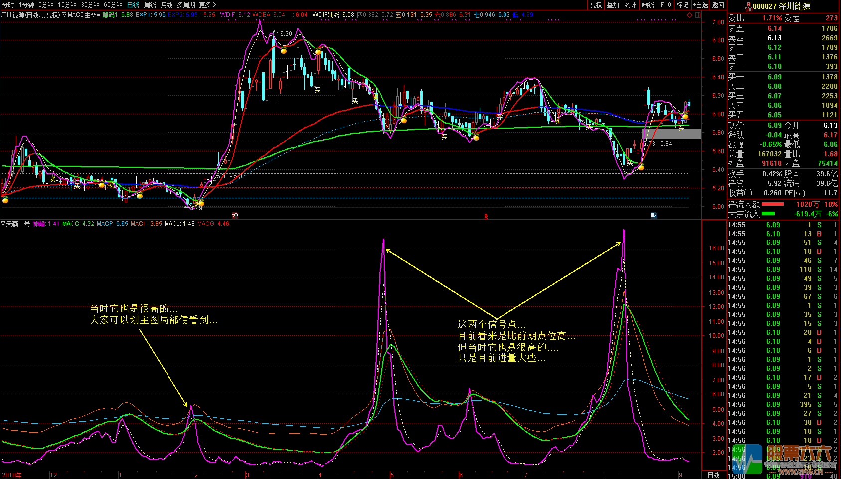 《天赢一号》看得见的趋势信号 助你抓波段牛