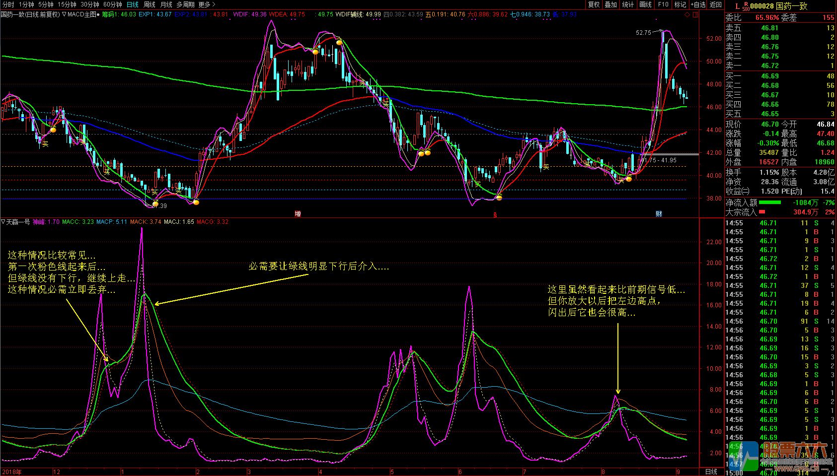 《天赢一号》看得见的趋势信号 助你抓波段牛