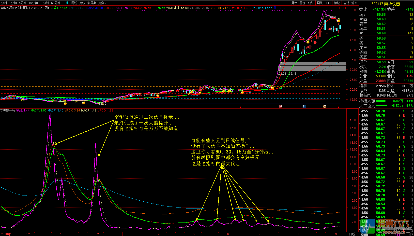 《天赢一号》看得见的趋势信号 助你抓波段牛