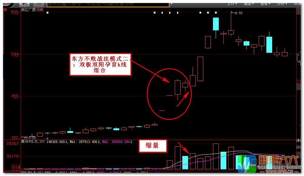 东方不败战法终极版（通达信 主图 选股）无加密