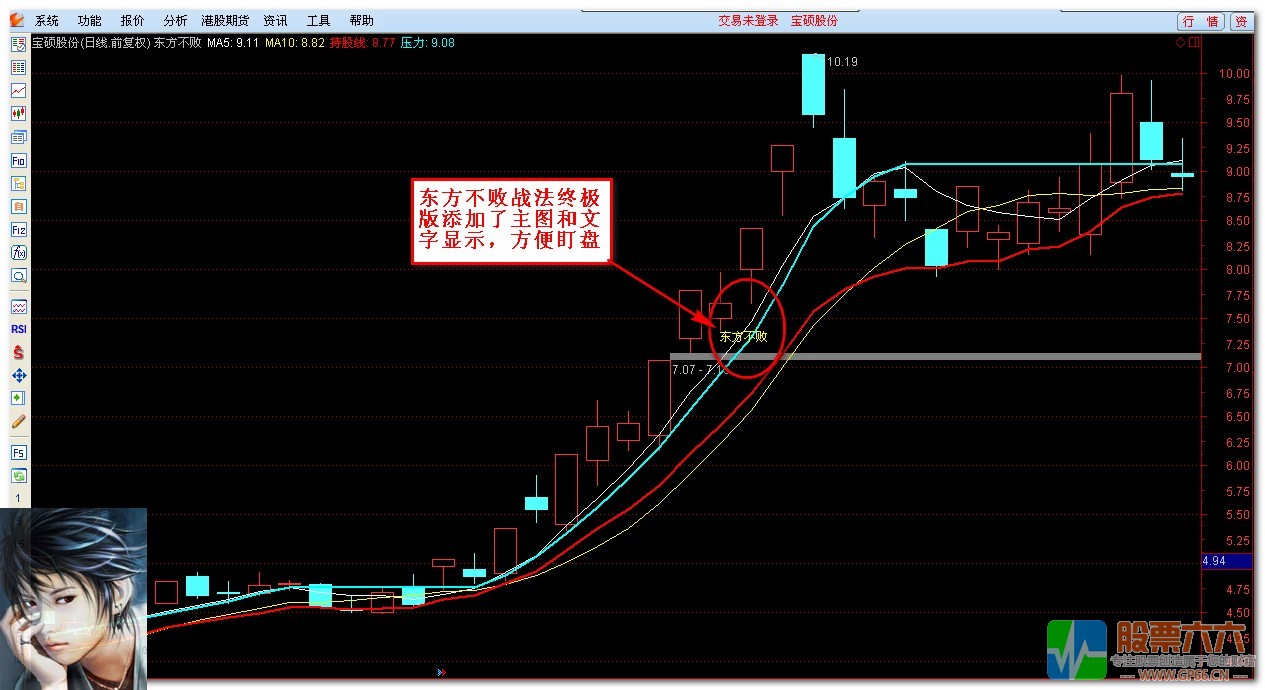 东方不败战法终极版（通达信 主图 选股）无加密