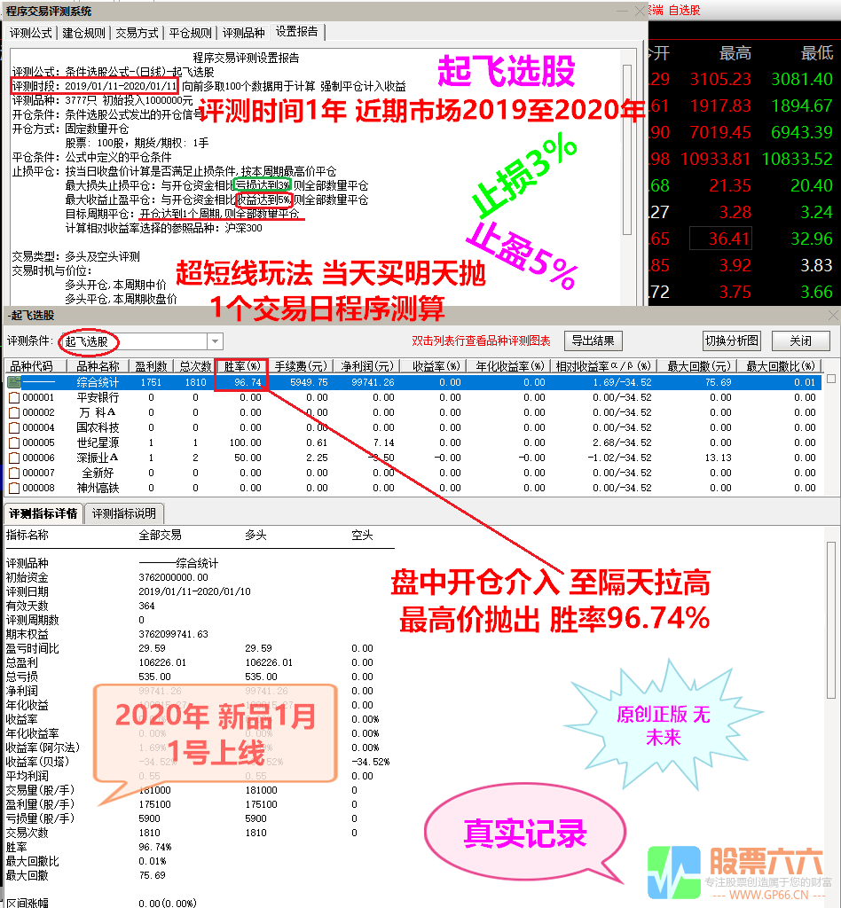 埋伏起飞组合股市利器 精品实战设计之选