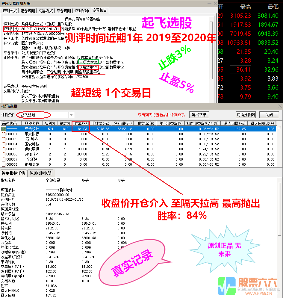 埋伏起飞组合股市利器 精品实战设计之选