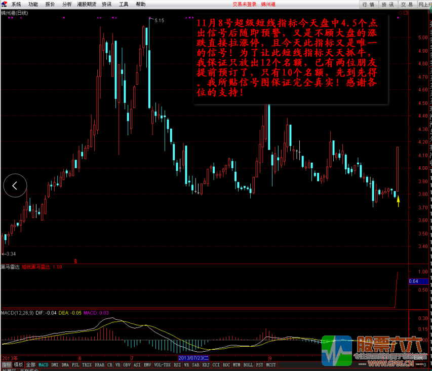 短线黑马雷达无加密通达信副图指标 另送量化波段分时指标