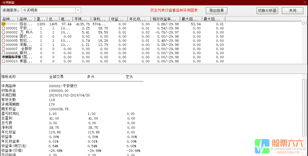 【2019胜率97%】 斯蒂芬今买明卖,投资迈入新境界